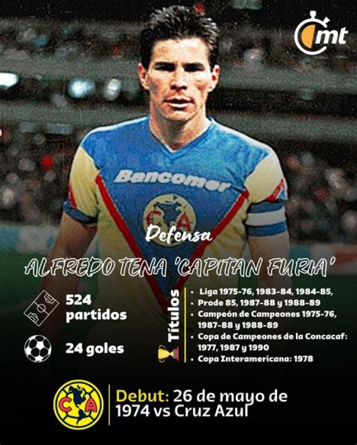 Alfredo Tena Biography, Age, Height, Wife, Net Worth, Family