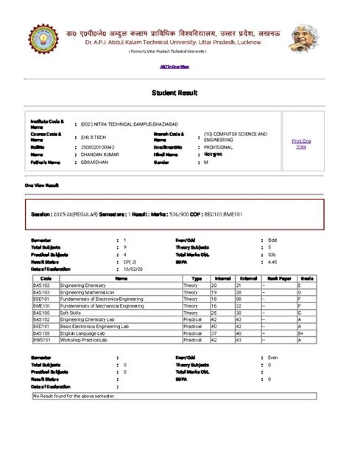 Chandan Kumar Biography, Age, Height, Wife, Net Worth, Family
