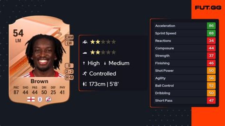 Jed Brown Biography, Age, Height, Wife, Net Worth, Family